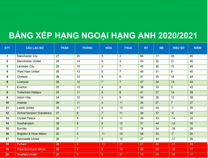 bang-xep-hang-ngoai-hang-anh-2021